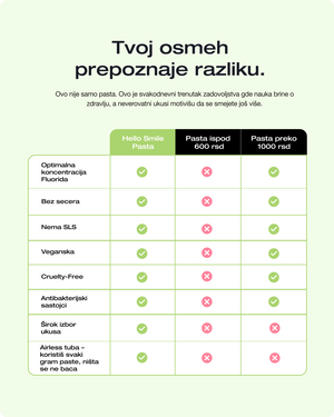 Zobna pasta z zelenim jabolkom